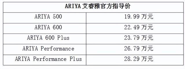 合资品牌纯电首选？东风日产ARIYA艾睿雅19.99万元起焕新上市