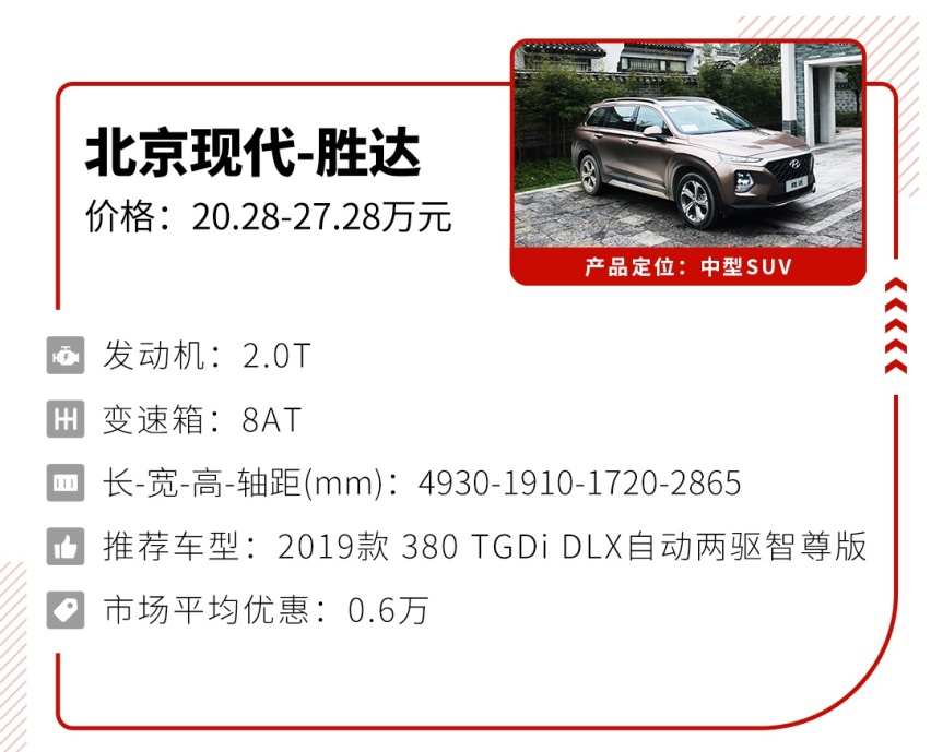 10-40万都有，这4款实用性超强的6座SUV怎么选？
