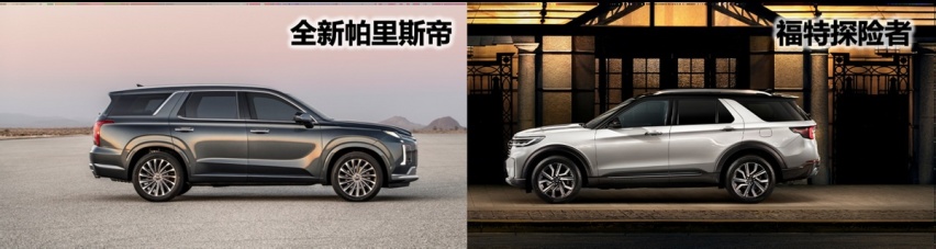 全面横向对比，最家V6帕里斯帝与福特探险者你选谁？