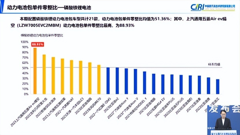 什么品牌修车贵？新能源车换电池费用高不高？中保研最新报告解读
