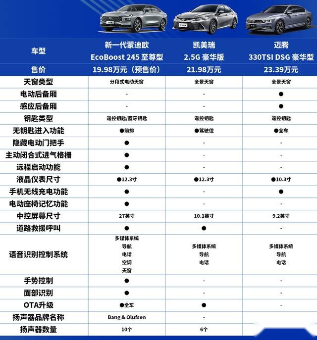 全系2.0T、轴距超2.9米，新一代蒙迪欧要“杀”疯了