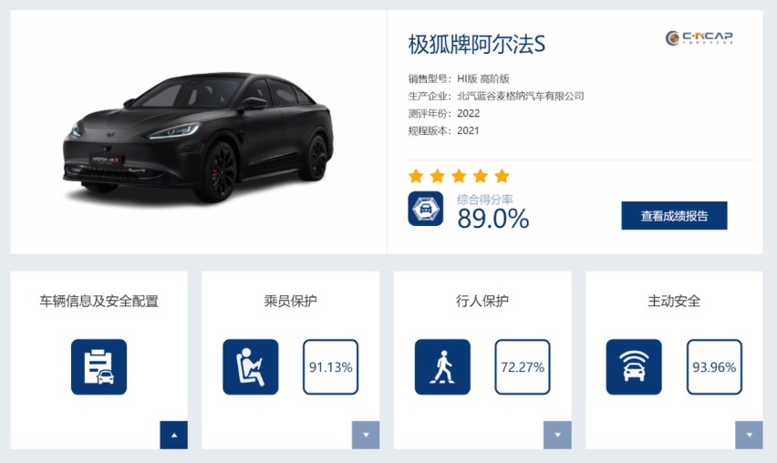 阿尔法S夺冠！2022年C-NCAP测评优秀车型揭晓 海豹进前三