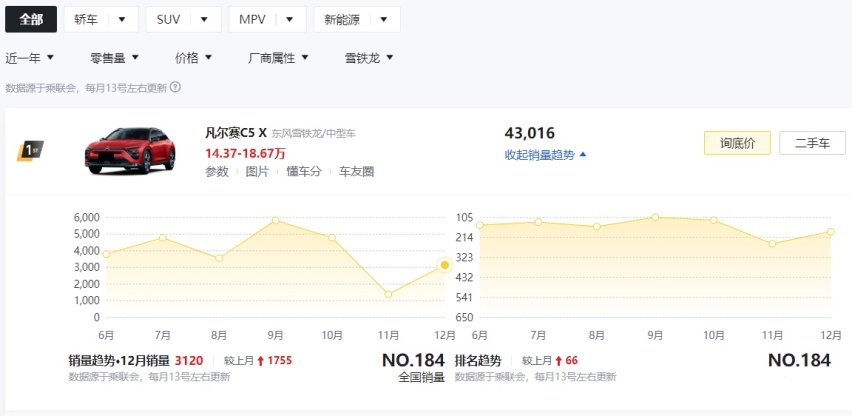全系标配1.6T+8AT，东风标致408X将于4月上市