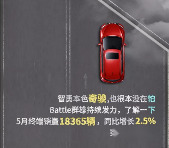 东风日产逆势增长，5月销量达91394辆，奇骏、逍客双双破万