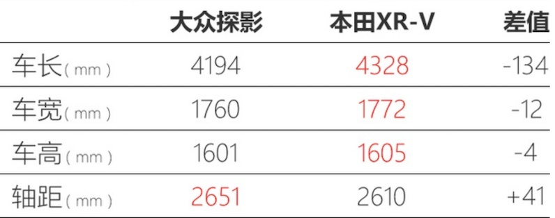 能否成为年轻人的新选择？大众探影竞争力浅析