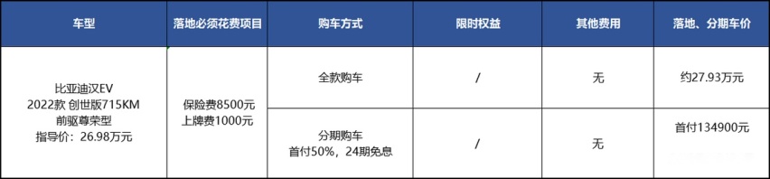 新款汉EV没优惠还要等车，但续航超700km，还有人买特斯拉？