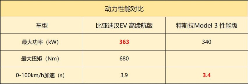 动力性能对比.jpg