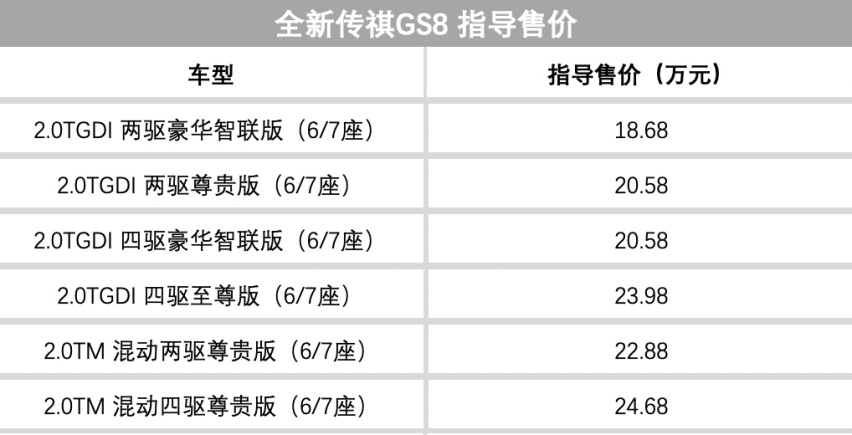 最近多款新车上市！丰田将用瑕疵件造车？