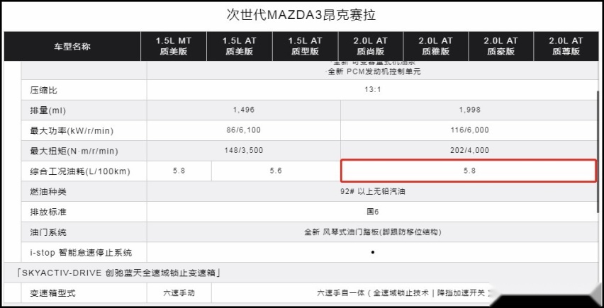 新老昂克赛拉实车对比 聊聊全新马自达的变与不变