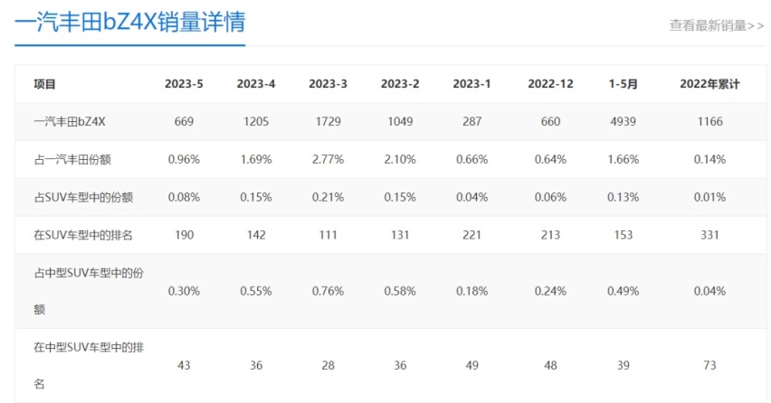 丰田新能源为何“输人又输阵”？