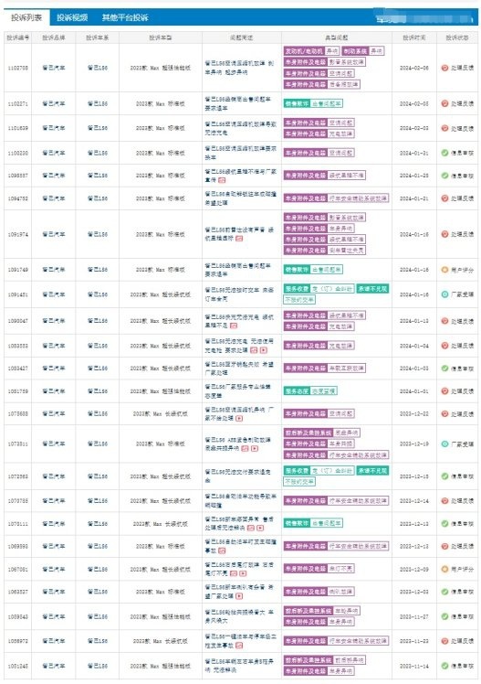 315特别报道：销量逐渐起好的智己LS6，还有哪些问题让用户不满？