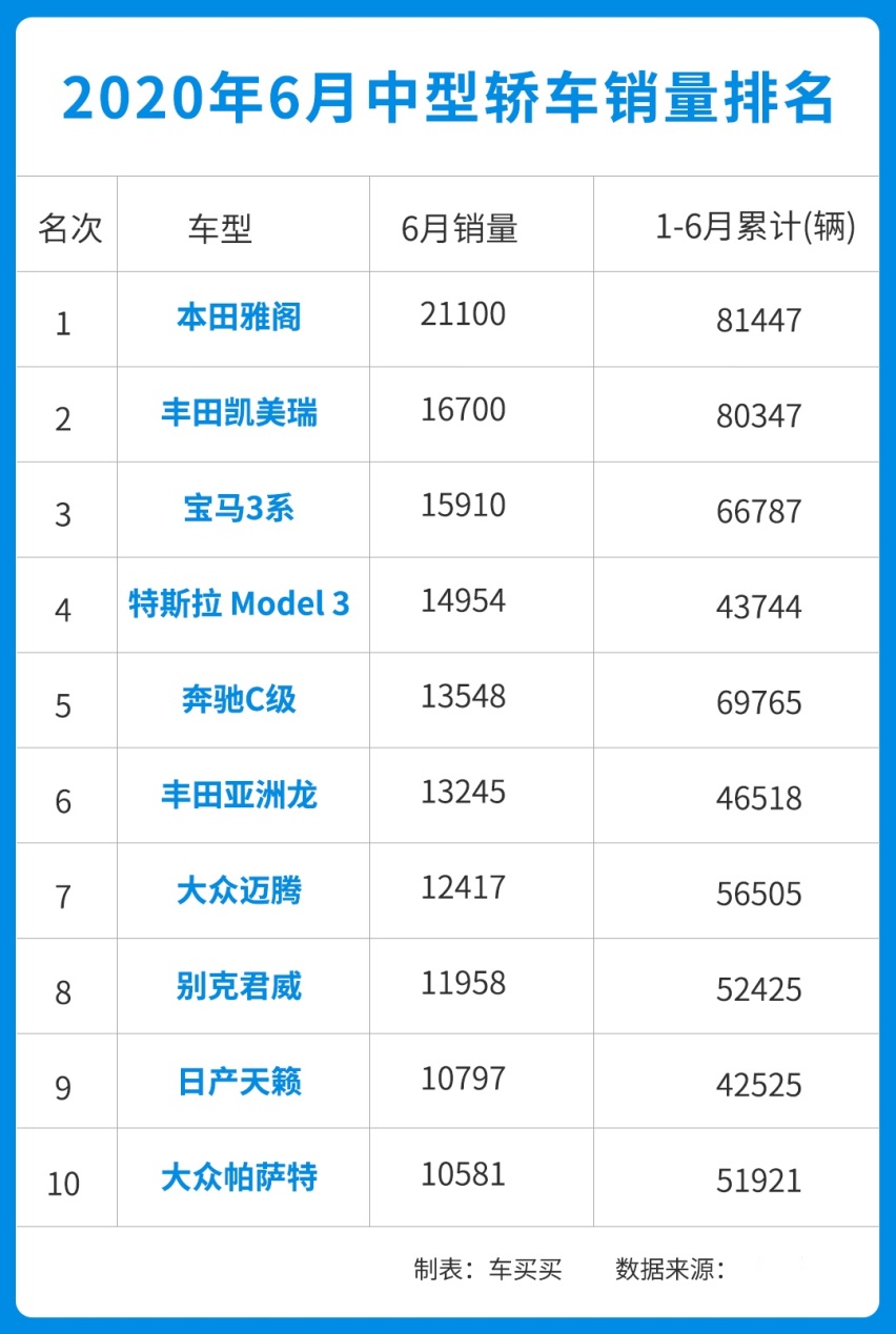 14.58万买红旗 尺寸等同雅阁！这些中国轿车有什么不好的？