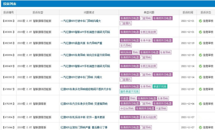 销量“大跃进”达成无望，一汽红旗“闯关”失败？