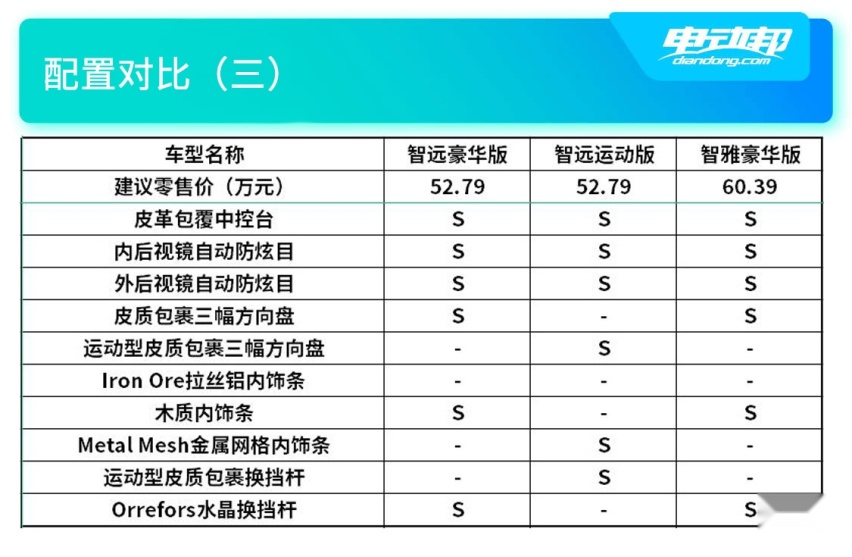配置对比（三）.jpg