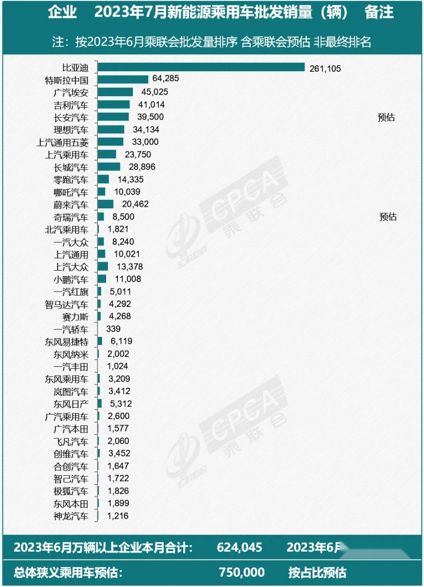 中国车企集中“技术扶贫”，谁更值得跨国车企“取经”？