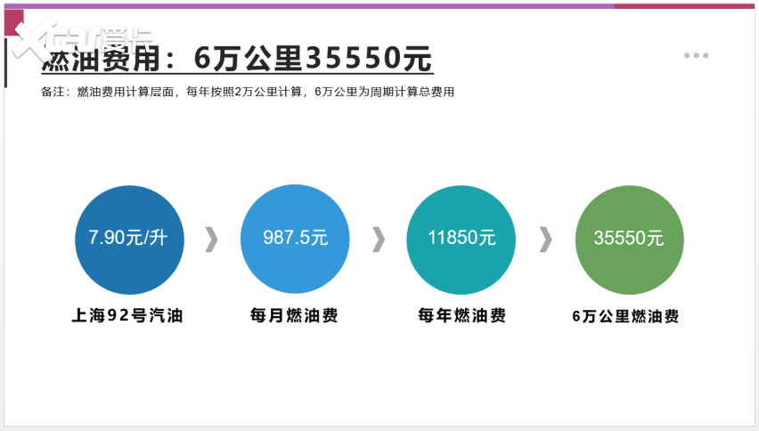 【邦你养车】每月用车花费1481元，第三代豪越L欢乐PLUS大7座版用