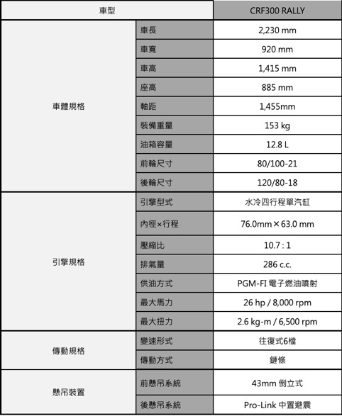 越野玩乐、上班通勤一车包办，本田CRF300L与拉力双车评测