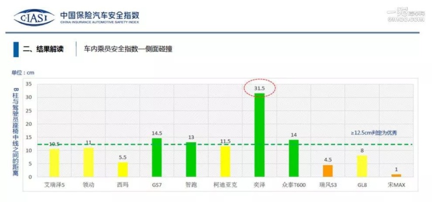 半岛官网不当城市通勤引爆器 专家解答上路安全新内幕(图13)