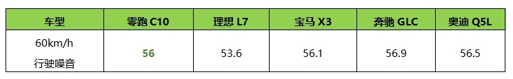 卷王卫冕？！零跑C10正式上市，起售价12.88万起