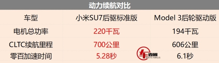 21.59万元起，小米SU7能不能交个朋友？