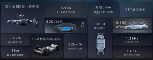17.58万起售!银河E8 正式上市,这还让别家怎么玩儿!
