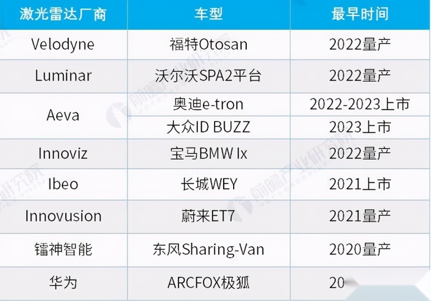自动驾驶租凭：大众一小时54.8元，特斯拉6W买断用，谁划算？
