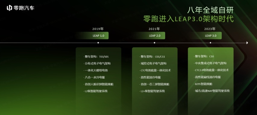 零跑勇闯慕尼黑