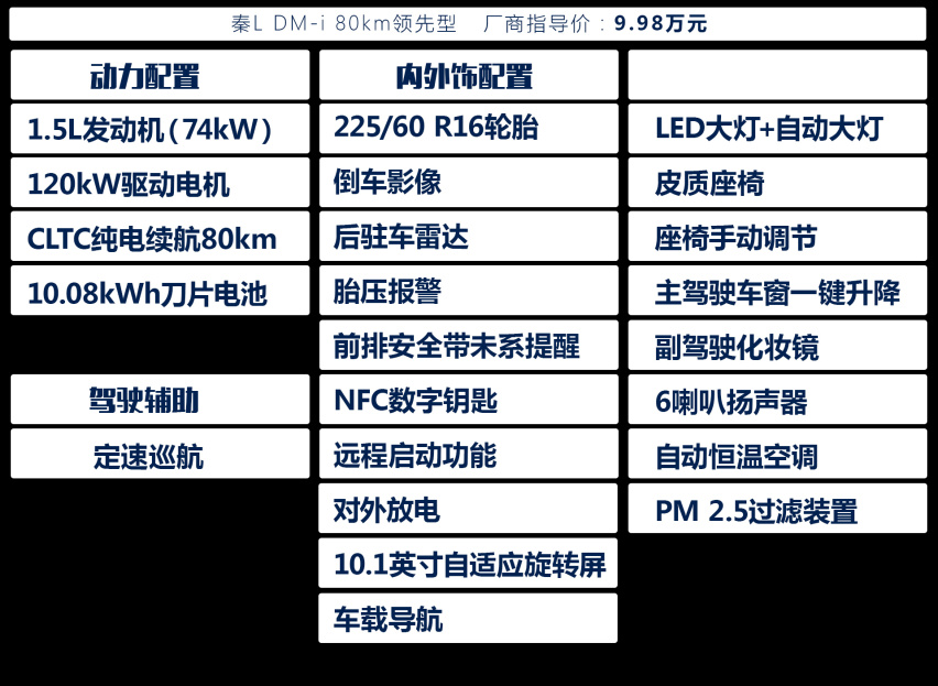 秦L配置分析/购车手册，这一配置车型最值得推荐，你们觉得呢？