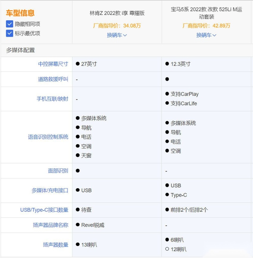 跨级别的PK 林肯Z对比宝马5系实力如何？