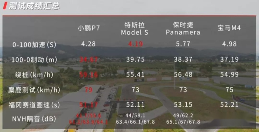 小鹏P7：30万给你一个不选特斯拉的理由