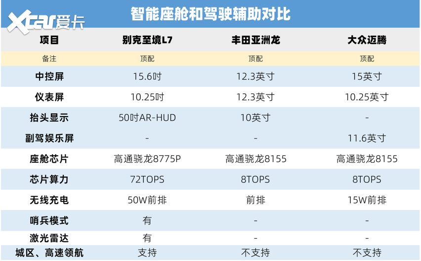 B级车市场变天了？至境L7/迈腾/亚洲龙新老B级车对决