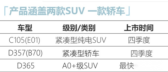 奔腾重回轿车市场 第三代B70年内上市 两手都要硬