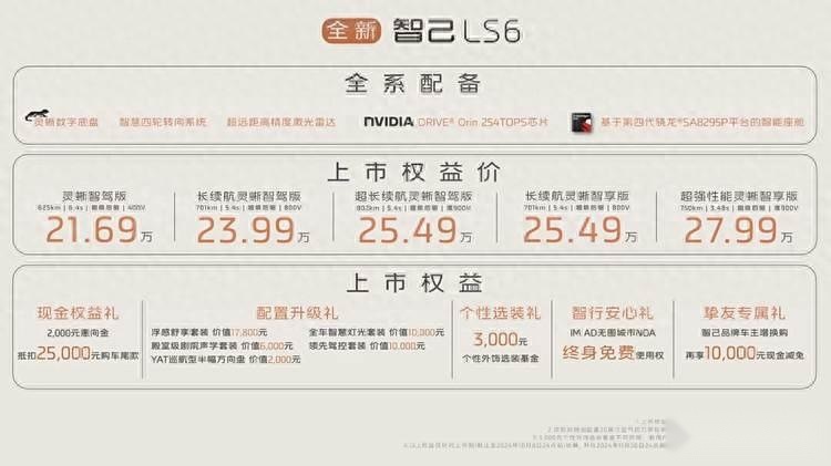 全新智己LS6上市 配灵蜥数字底盘，权益售价21.69万起