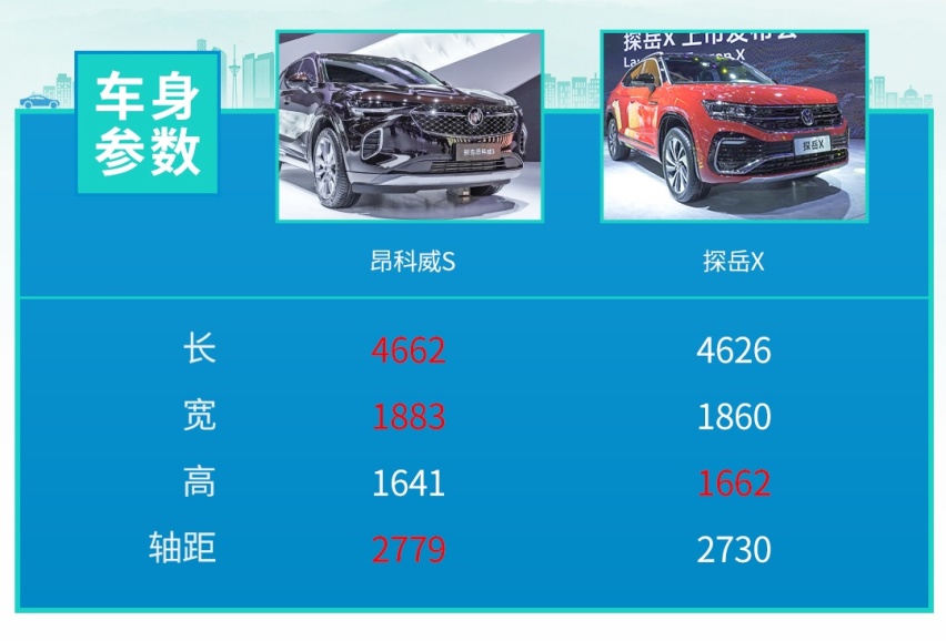 合资中型SUV新物种！全新昂科威S对比探岳X