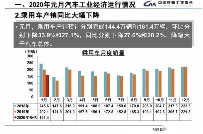 不怕市场寒冬 中国车企海外增长迅猛
