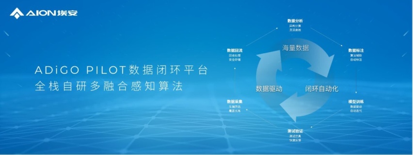 埃安星灵架构重磅发布，高端电子电气架构技术领先欧美