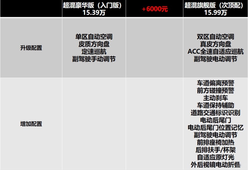 第三代荣威eRX5购车手册，哪个版本最具性价比？