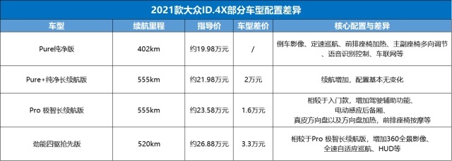大众的电动车也保值？19万能拿下二手ID.4，该买吗？