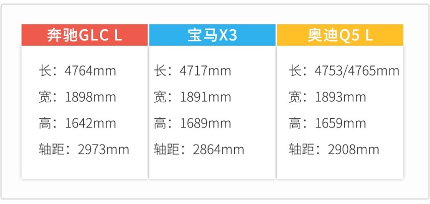 直接便宜10来万，国产后这些大牌车难道不香吗？
