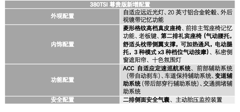 大众威然购车手册 主推380TSI尊贵版