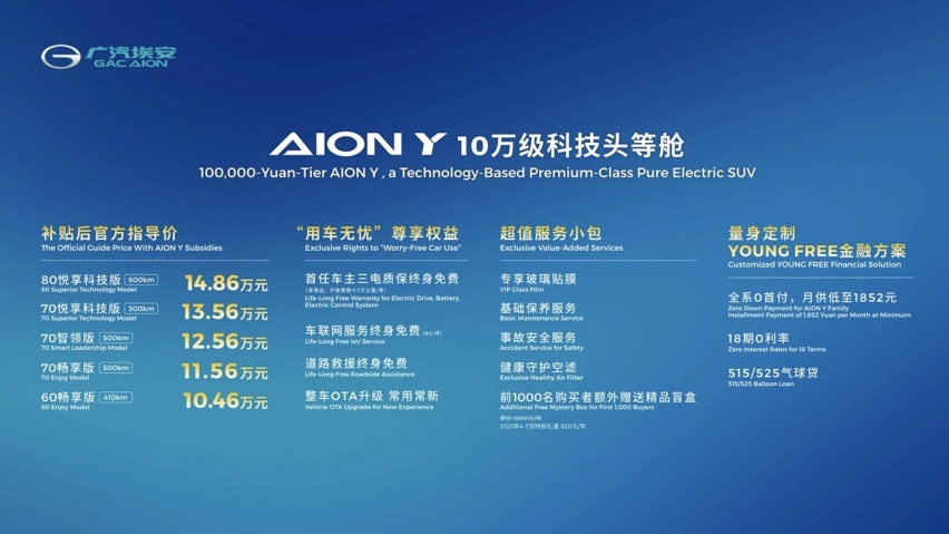 广汽AION Y上海车展上市 补贴后售价10.46万元起