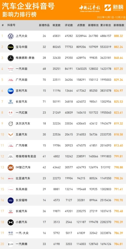 存量市场之下如何破局？上汽大众让用户站在C位