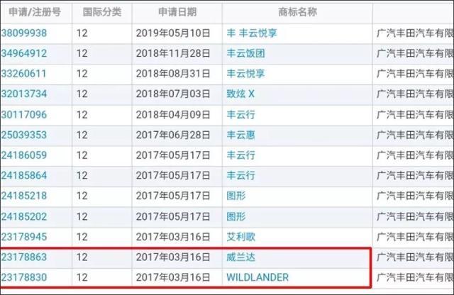 广汽威兰达定妆照曝光，紧凑级SUV市场再添一员