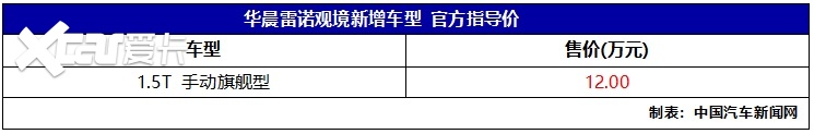 比智联版配置提升，华晨雷诺观境新增旗舰版车型，售价12万元