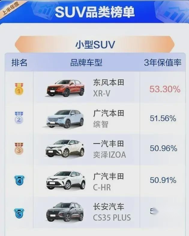J.D.Power2023年上半年中国汽车保值率榜，小飞度赢了大卡宴