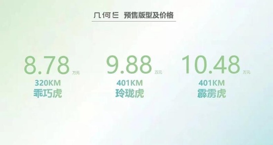 最大续航401km，几何E预售8.78万元起