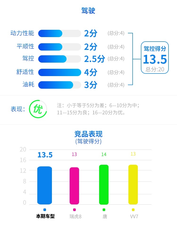 月底上市，抢先试驾霸气中国SUV，20来万预算等等它！