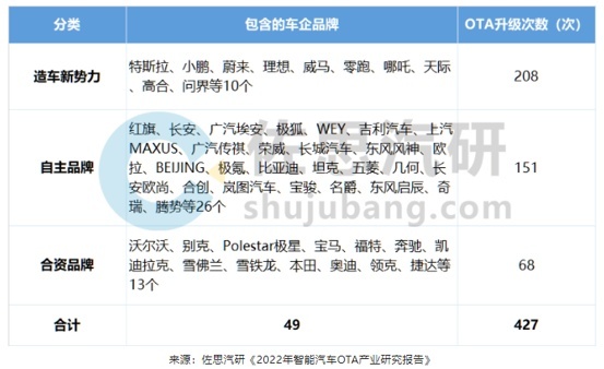 汽车订阅服务这么干，是误入歧途