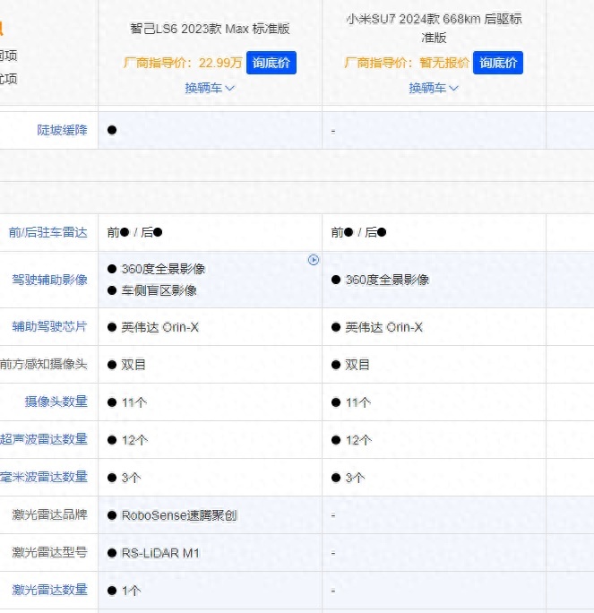 小米SU7确认3月28日上市，预估起售价不会超过智己LS6