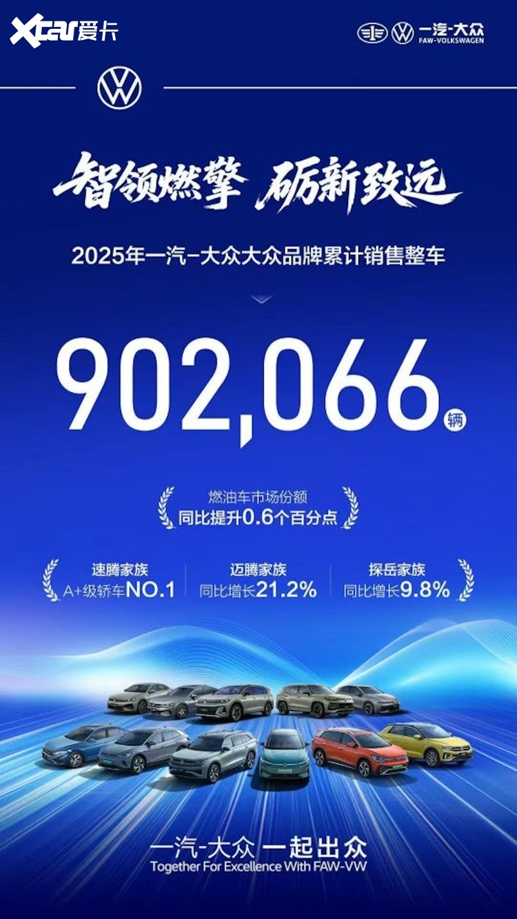 燃油车市占率创历史新高 一汽-大众大众品牌2025年交出高质量答卷